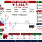Grafik pergerakan Indeks Harga Saham Gabungan (IHSG) di layar monitor bursa efek