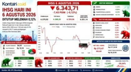 Grafik pergerakan Indeks Harga Saham Gabungan (IHSG) di layar monitor bursa efek
