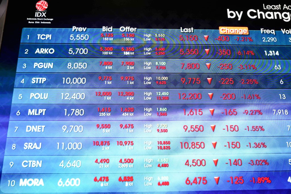 Tampilan layar monitor yang menunjukkan pergerakan grafik Indeks Harga Saham Gabungan di Bursa Efek Indonesia