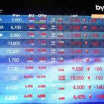 Tampilan layar monitor yang menunjukkan pergerakan grafik Indeks Harga Saham Gabungan di Bursa Efek Indonesia