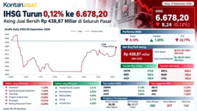 Grafik pergerakan Indeks Harga Saham Gabungan (IHSG) di layar monitor bursa efek