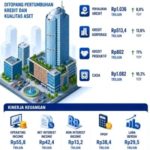Suasana kantor pusat Bank Central Asia dengan logo BCA yang menonjol di gedung tinggi Jakarta