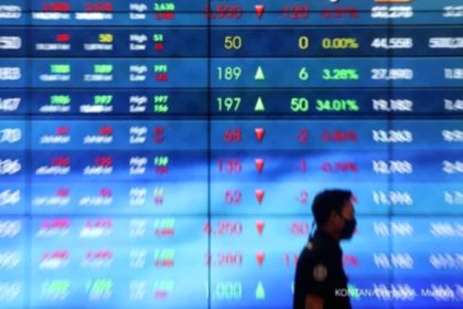 Grafik pergerakan harga saham PT Charoen Pokphand Indonesia Tbk (CPIN) di Bursa Efek Indonesia